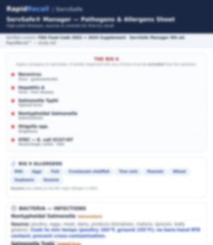 Blurred preview of the Pathogens and Allergens Sheet