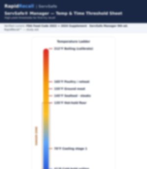 Blurred preview of the Temp and Time Threshold Sheet